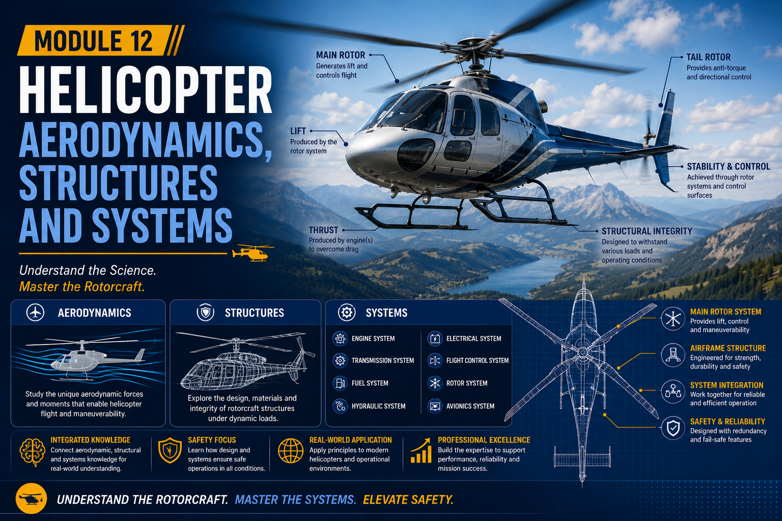 Module 12 – Helicopter Aerodynamics, Structures and Systems