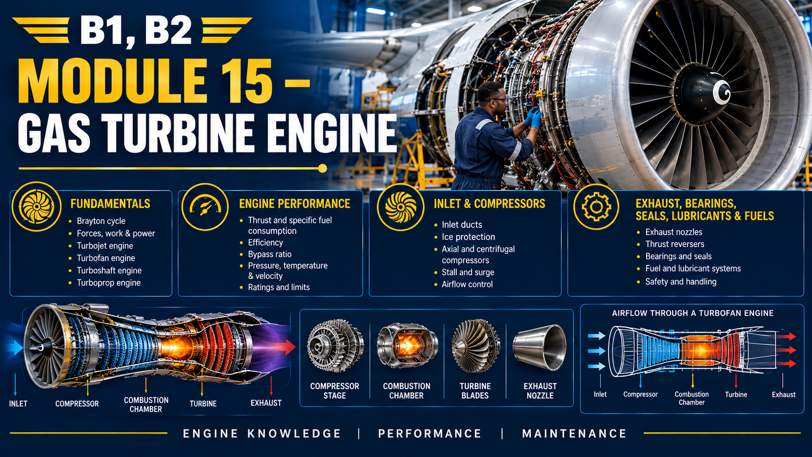 Module 15 – Gas Turbines Engines