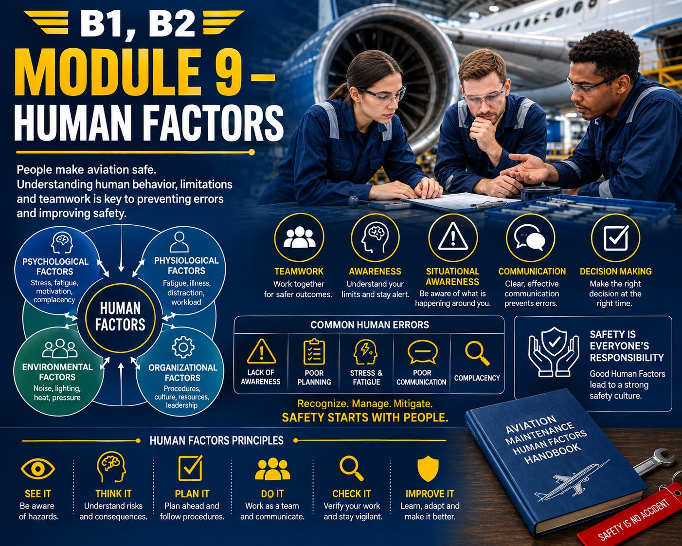 Module 9 – Human Factors